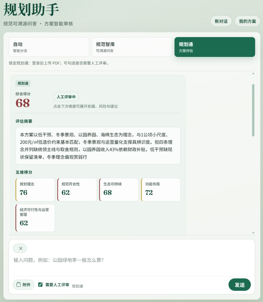 规划通：综合得分 68 与五维得分卡片